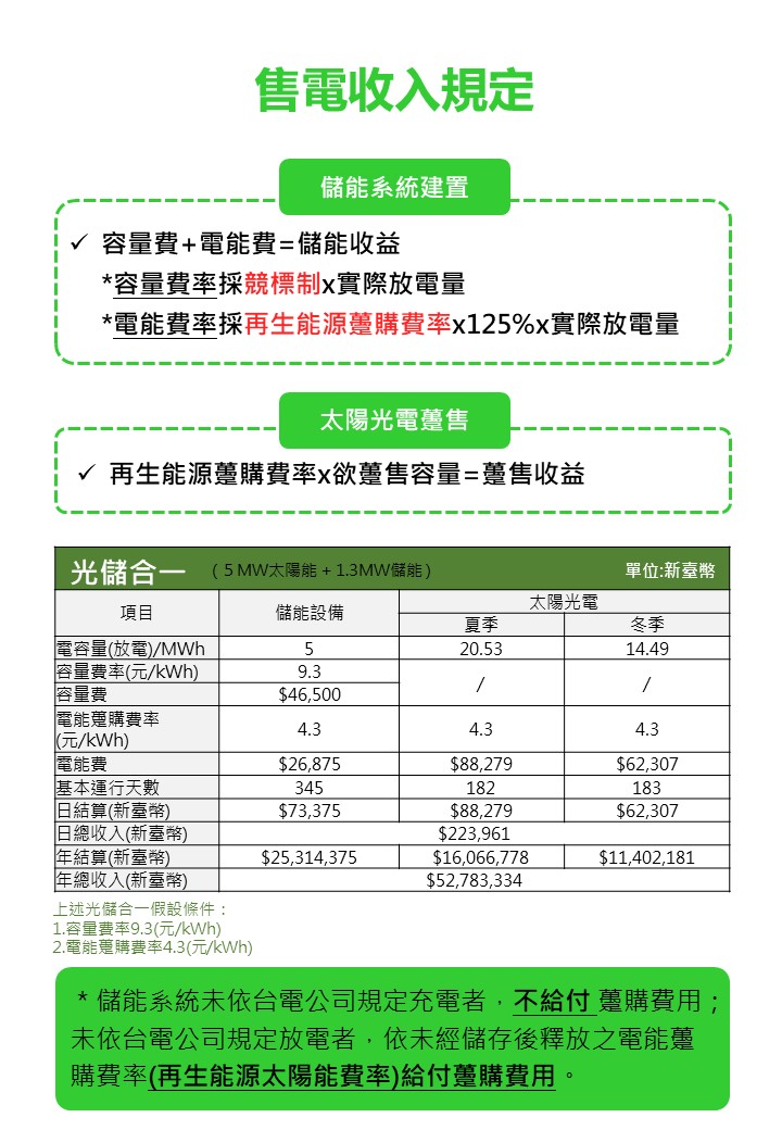 售電收入規定